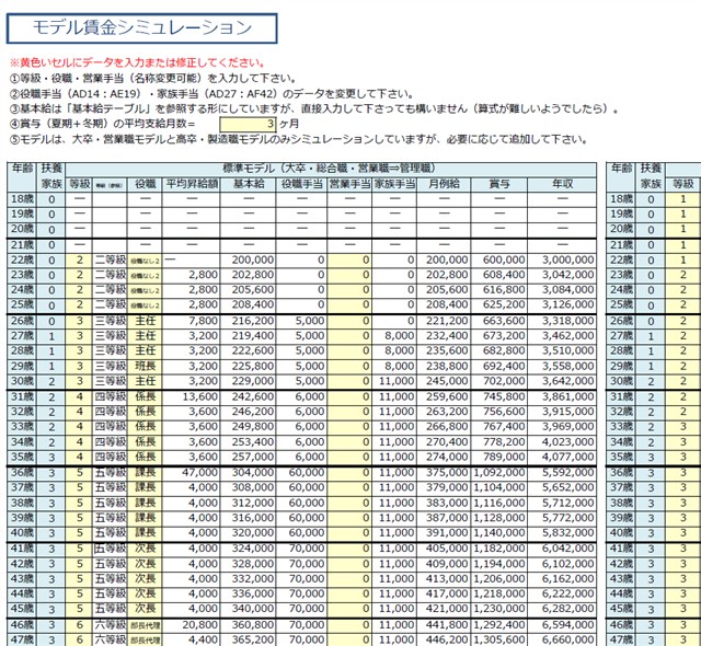 モデル賃金シュミレーション