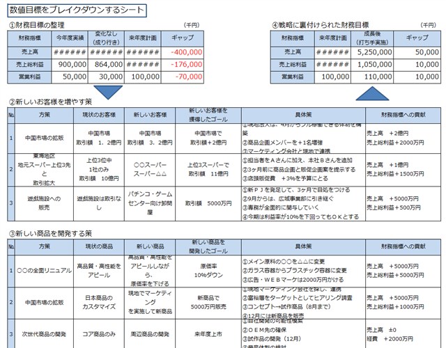 数値目標をブレイクダウンするシート