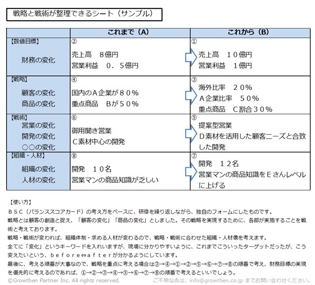 戦略と戦術が整理できるシート