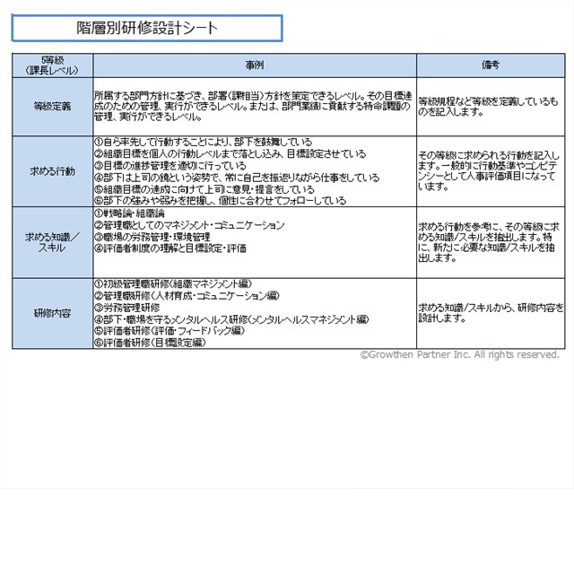 階層別研修設計シート