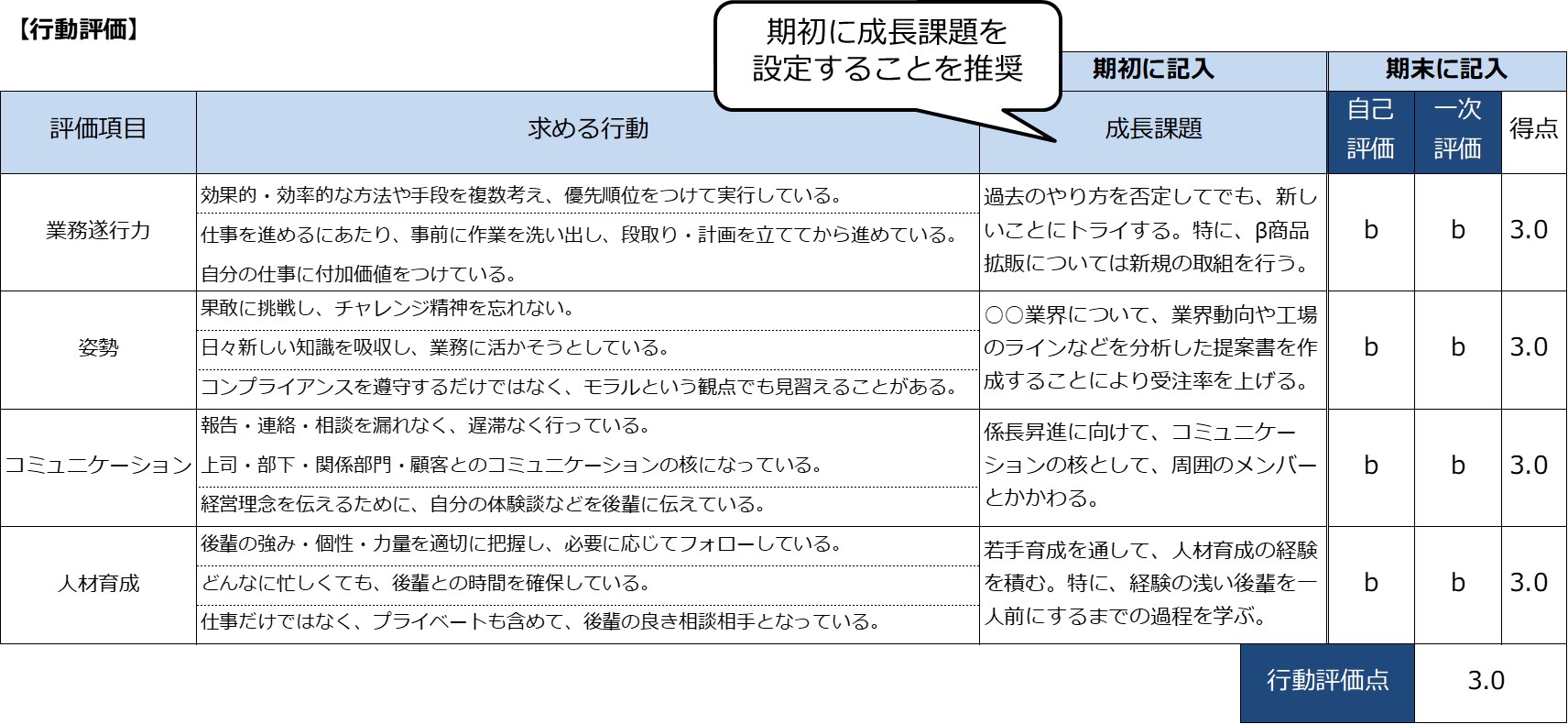 人事評価シート活用 成長課題の設定 で人材育成のpdcaサイクルを回しましょう 株式会社グローセンパートナー