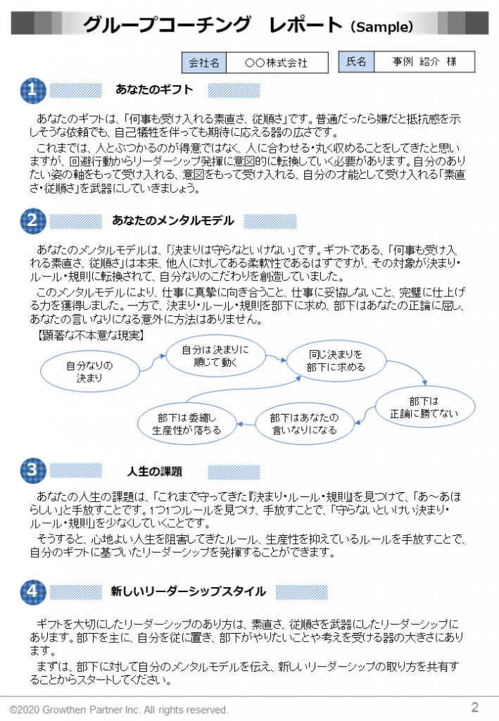 グループコーチング　レポート例